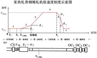 軋制壓下基礎知識