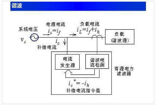 中學(xué)電路基礎(chǔ)知識