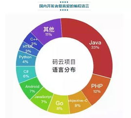 夯實(shí),基礎(chǔ)知識,java