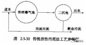污水處理專業(yè)基礎(chǔ)知識(shí)題庫(kù)