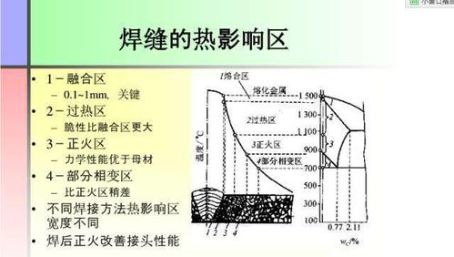 焊接自動及一體化基礎(chǔ)知識