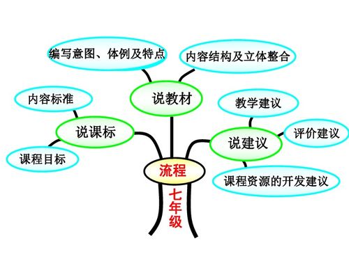 下冊(cè),基礎(chǔ)知識(shí),七級(jí),音樂