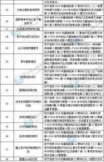 中級經濟師經濟基礎知識點總結,中級經濟師經濟學基礎知識點總結,中級經濟師金融知識點總結