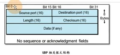 運維基礎(chǔ)知識題