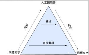 統(tǒng)計(jì)基礎(chǔ)知識(shí)與統(tǒng)計(jì)實(shí)務(wù)統(tǒng)計(jì)指標(biāo)_時(shí)間序列_統(tǒng)計(jì)指數(shù)重要嗎
