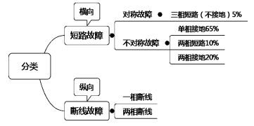 1電力系統(tǒng)分析基礎(chǔ)知識