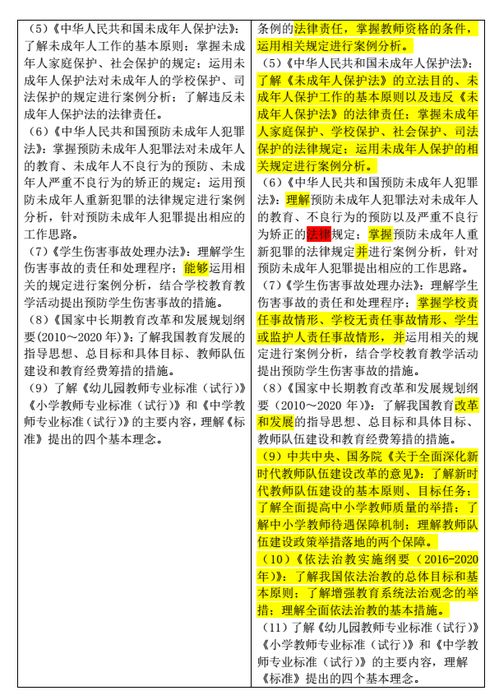基礎知識,德育工作,教育心理學(xué),知識
