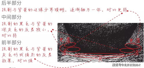 修圖基礎(chǔ)知識(shí)光影
