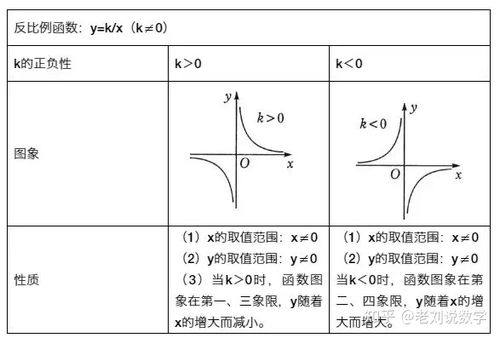 反比例函數(shù)基礎知識的應用