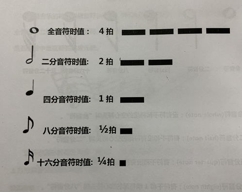 架子鼓樂理基礎(chǔ)知識3級