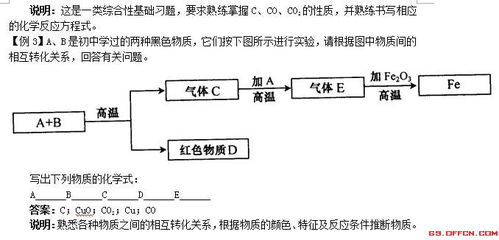 化學(xué)崗位所需的專業(yè)基礎(chǔ)知識(shí)