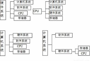 計(jì)算機(jī)應(yīng)用基礎(chǔ)知識(shí)結(jié)構(gòu)圖