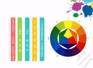 水粉色彩基礎(chǔ)知識課件