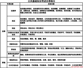 浙江公共基礎知識考什么區別
