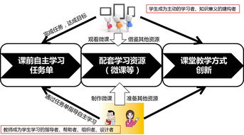 機(jī)器人設(shè)計(jì)與制作基礎(chǔ)知識(shí)