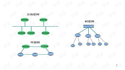 通訊網(wǎng)絡(luò)基礎(chǔ)知識(shí)