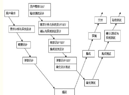 知識管理基礎(chǔ)認知課后測試