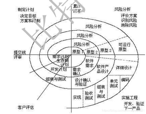 基礎(chǔ)知識(shí)抽測(cè)小結(jié)