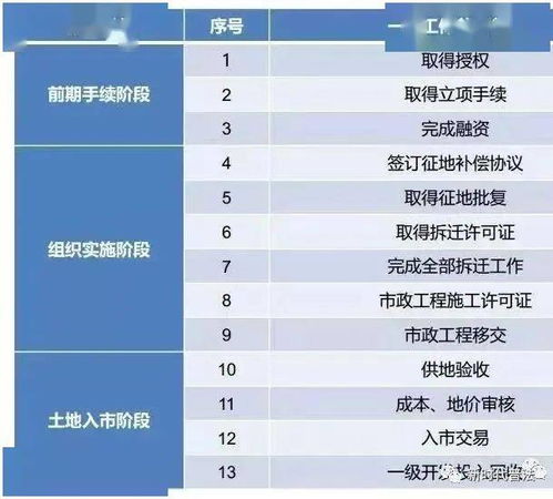土地一級開發(fā)基礎(chǔ)知識