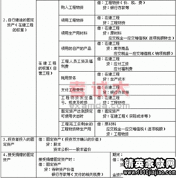 中級電工基礎(chǔ)知識第五章