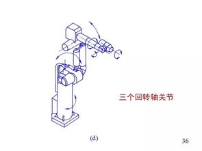 簡(jiǎn)筆畫(huà)的基礎(chǔ)知識(shí)ppt