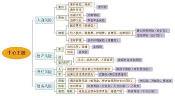 保險分類基礎知識