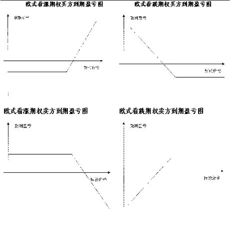 期權(quán)基礎(chǔ)知識(shí)測試,期權(quán)的基礎(chǔ)知識(shí),期權(quán)基礎(chǔ)知識(shí)課后測驗(yàn)