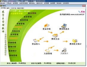 農資,基礎知識,銷售,行業(yè)