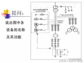 發(fā)電廠電氣部分設(shè)計(jì)基礎(chǔ)知識(shí)
