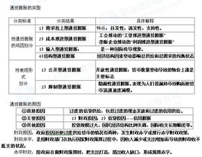 公共基礎(chǔ)知識(shí)通貨膨脹