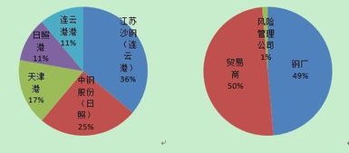 期貨入門期貨基礎知識,鐵礦石燒結基礎知識,鐵礦石基礎知識匯總