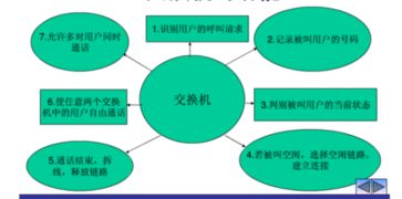 基礎(chǔ)知識(shí),測試題,通信