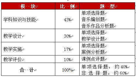 體育學(xué)科知識(shí)與教學(xué)能力(高級(jí)中學(xué)),體育學(xué)科知識(shí)與教學(xué)能力高級(jí)中學(xué)簡(jiǎn)答,2018年體育學(xué)科教資真題高級(jí)中學(xué)
