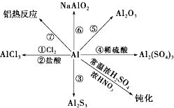 高中鈉鋁基礎(chǔ)知識(shí)
