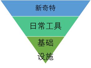 網(wǎng)絡(luò)營銷基礎(chǔ)知識(shí)教案,網(wǎng)絡(luò)營銷與市場(chǎng)營銷的基礎(chǔ)知識(shí),電商項(xiàng)目的網(wǎng)絡(luò)營銷基礎(chǔ)知識(shí)