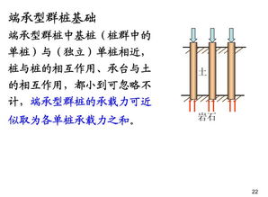 樁基礎(chǔ)基礎(chǔ)知識