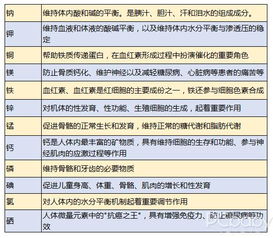 配方奶粉基礎(chǔ)知識
