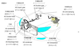 基礎(chǔ)知識(shí),汽車零部件