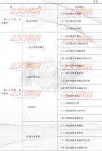 中級(jí)經(jīng)濟(jì)師經(jīng)濟(jì)基礎(chǔ)知識(shí)重點(diǎn)章節(jié),中級(jí)經(jīng)濟(jì)師經(jīng)濟(jì)基礎(chǔ)知識(shí)教材,中級(jí)經(jīng)濟(jì)師經(jīng)濟(jì)基礎(chǔ)知識(shí)歷年真題