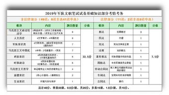 2019軍隊(duì)文職考試公共基礎(chǔ)知識
