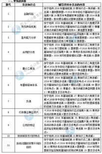 經濟師,知識點,基礎