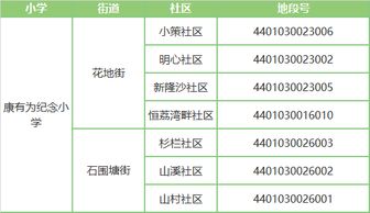 學校房了基礎(chǔ)知識