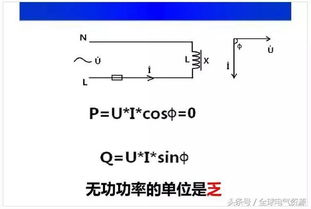 圖解,基礎(chǔ)知識(shí),電氣,大全