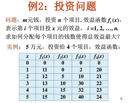 學好算法設計與分析要什么基礎(chǔ)知識
