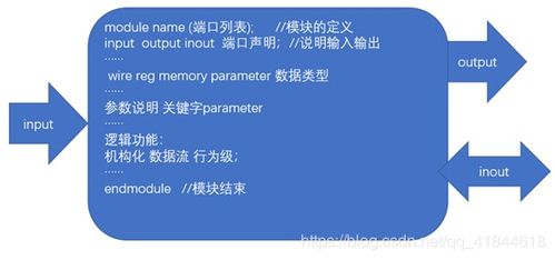 關(guān)于log基礎(chǔ)知識