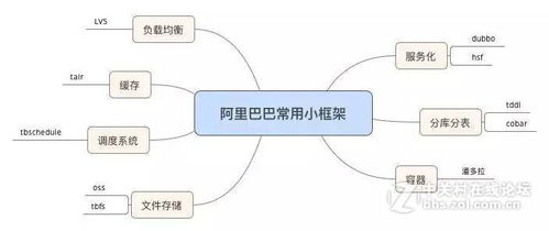 技術(shù)及行業(yè)基礎(chǔ)知識(shí)