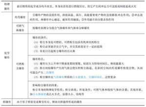 消防基礎(chǔ)知識模擬考試