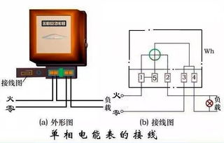 電工基礎(chǔ)知識怎樣安裝互感電表