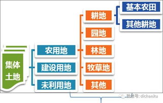 房地產(chǎn)二手房基礎(chǔ)知識(shí)