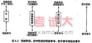 有線通訊基礎(chǔ)知識